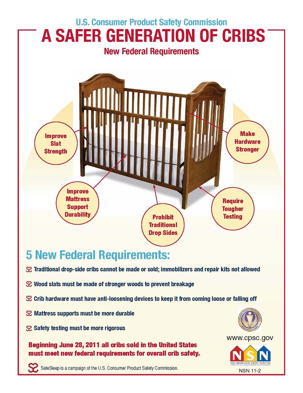 Guidelines for Painting a Crib Safely