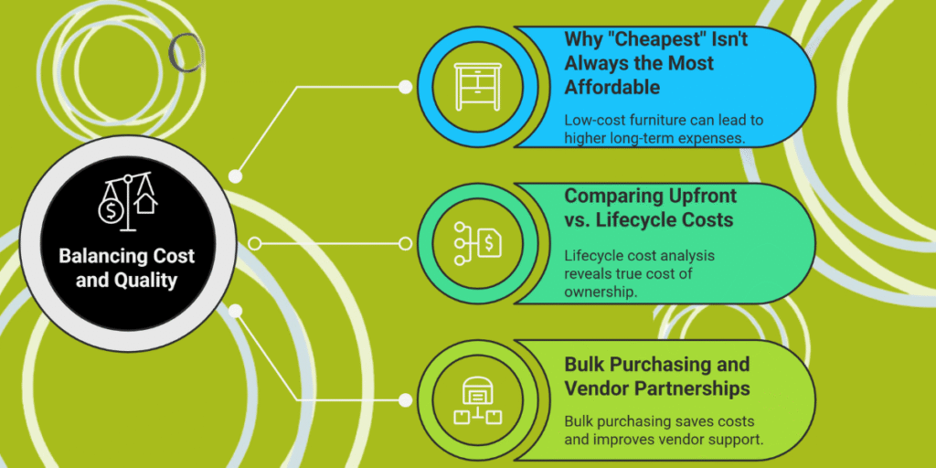 Balancing Cost and Quality