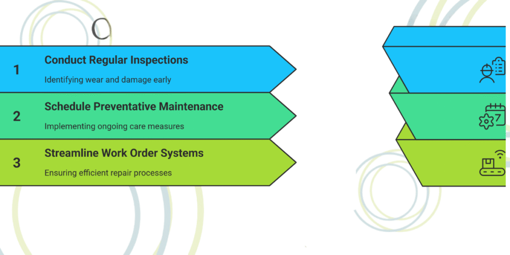 Implement Efficient Maintenance and Repair Practices